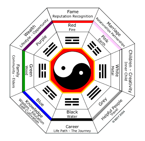 Fengshui Picture
